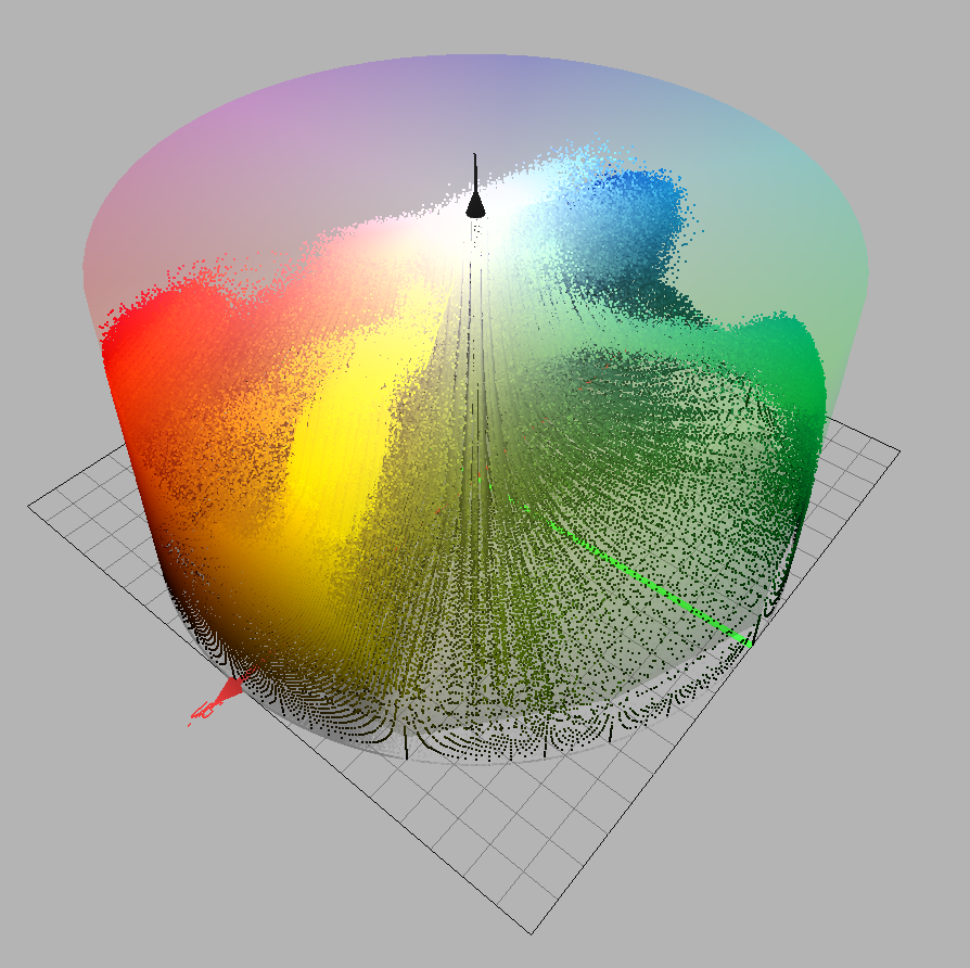 HSV colour space for Image 1