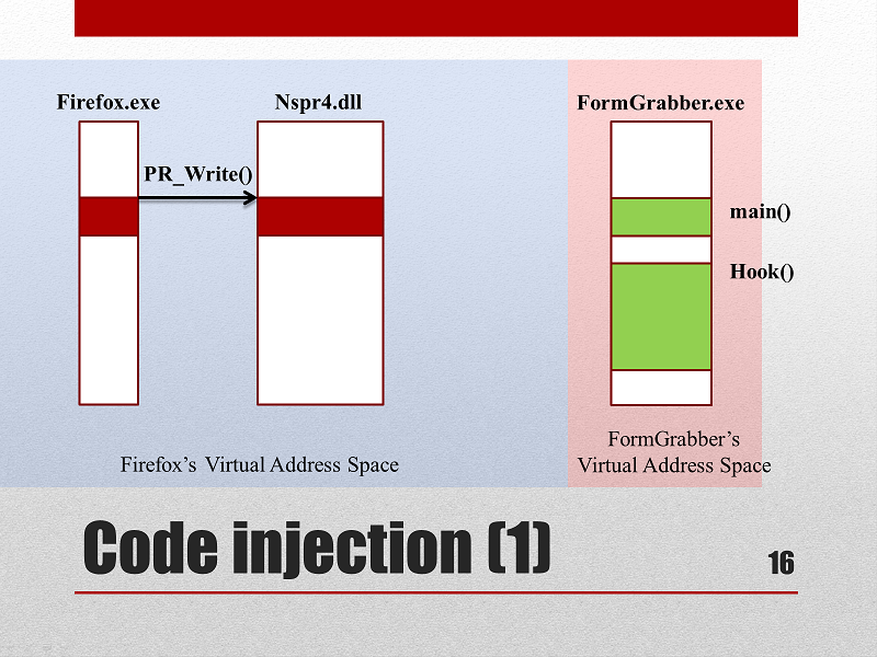 Different processes can't modify each other