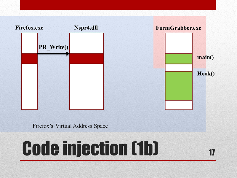 Code injection