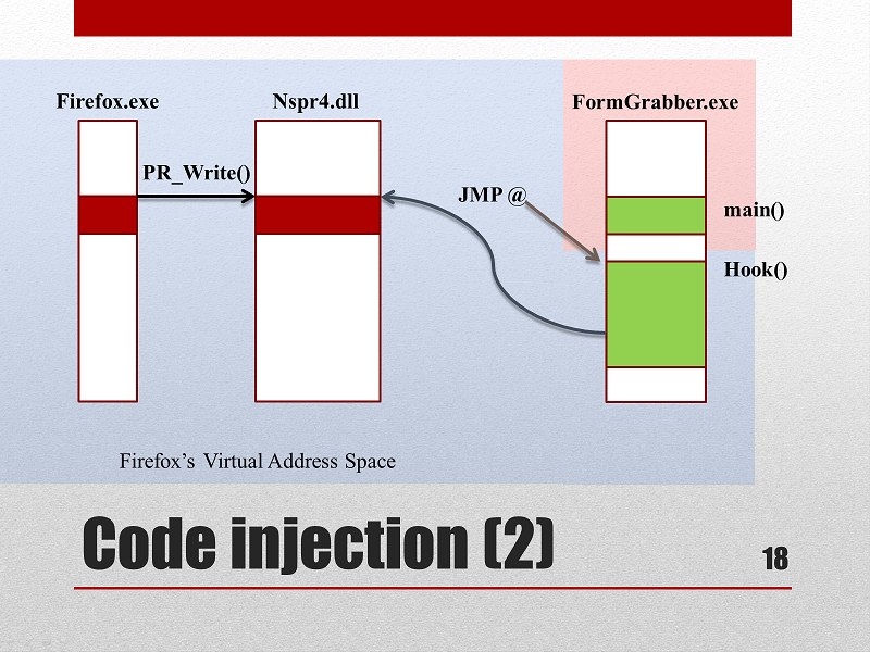 Code Injection 2