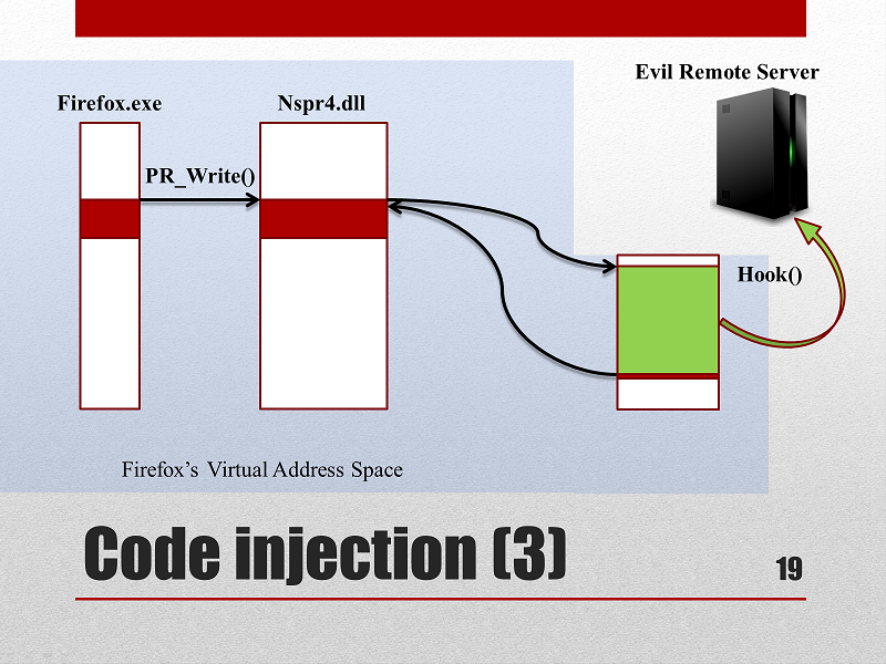 Code Injection 3